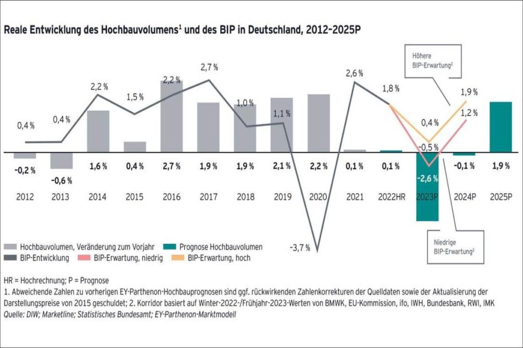 Grafik: Entwicklung des Mindestlohns in Deutschland von 2015 bis 2025 in Euro