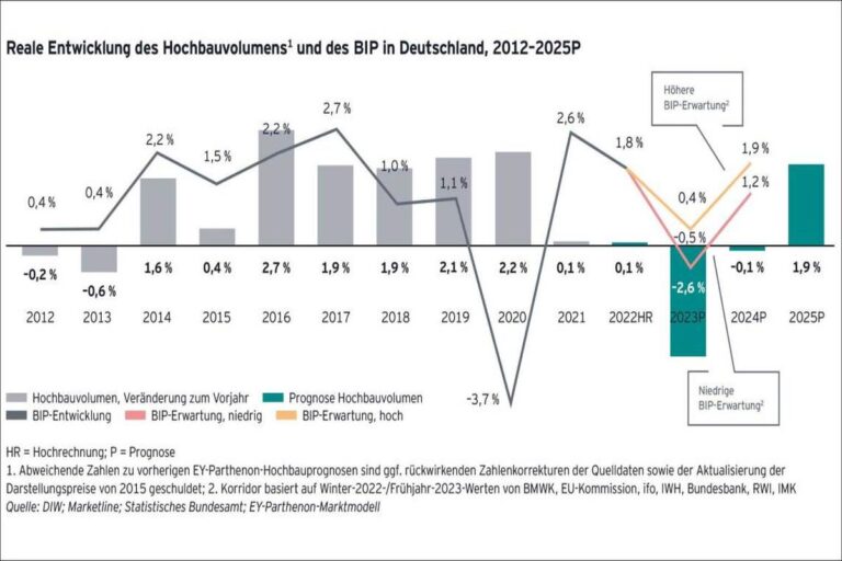 Rentenerhöhung 2025
